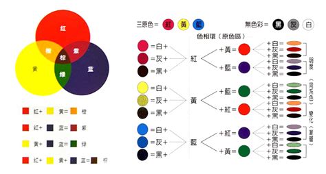 主色調|調色:理論基礎,色彩搭配,整體色調,配色的平衡,配色重點色,配色的。